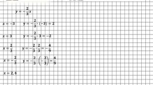 Задание № 465 - Алгебра 7 класс (Макарычев)