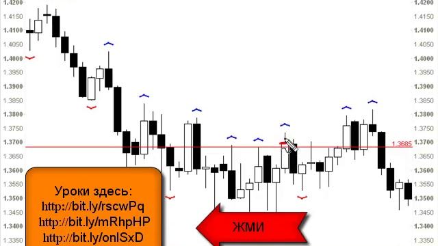 Определение тренда на Форекс FOREX.mp4