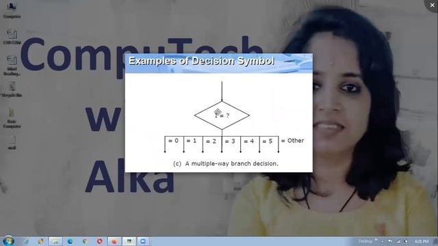 Chapter-11 Planning the Computer Program( Algorithm, Flow Chart & Pseudocode)
