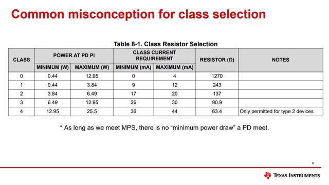 PoE Power Delivery: Power level and output voltage смотреть онлайн