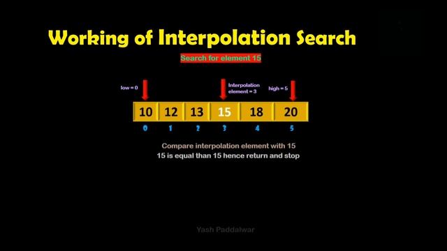 Interpolation Search Algorithm with Examples | At A Glance! | #interpolationsearch #dsa