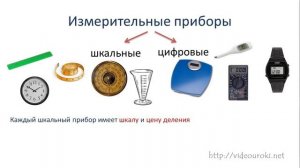 Фізика 7 Урок 06 Измерение физических величин