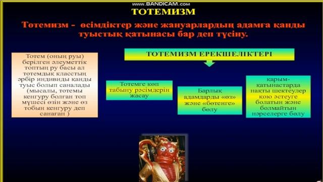 Дүниежүзі халықтарының діни құрамы
