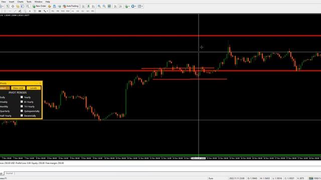 The Best Pivot Point Indicator with Smart Panel for MT4 and MT5 - Italo Pivots Indicator