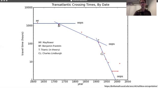 Data Literacy: Over-extrapolation смотреть онлайн