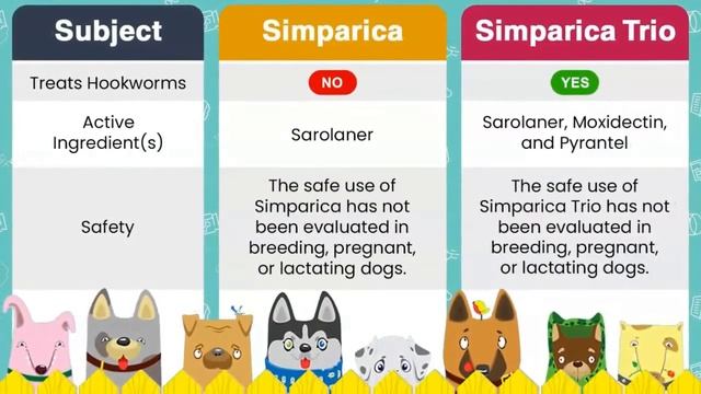 Simparica vs Simparica Trio