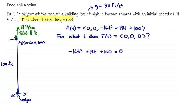 Multivariable Calculus: Newton's second law and projectile motion