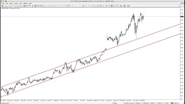 Non Farm Payrolls 09.03.2018 в 15.30 EET Онлайн трансляция смотреть онлайн