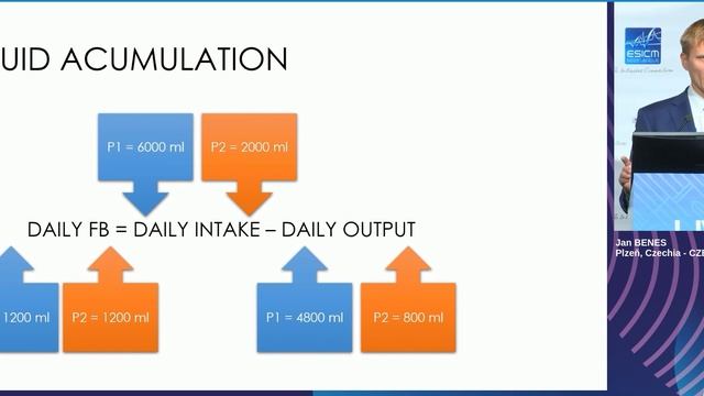 Is Fluid accumulation in critically ill patients so serious Jan Benes (ESICM 2023)
