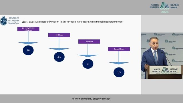Рак и репродукция / #WNOF2024