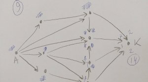 Разбор 9 задания 1 варианта из сборника ОГЭ по информатике 2025