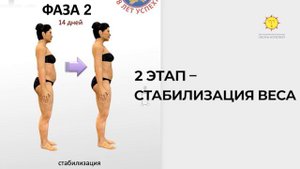 ЛипоДиета. Как похудеть за 2 недели на 10 кг ?