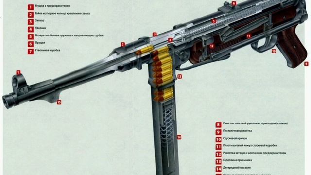 Немецкий Автомат MP-38 (Maschinenpistole) - Символ Блицкрига.