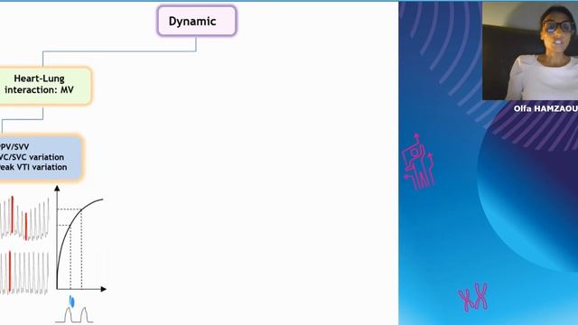 Dynamic variables for dummies Olfa Hamzaoui (ESICM 2021)