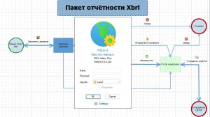 Краткий обзор BPMS системы Майс6 и её возможностей