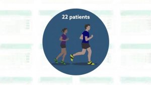 Using osteochondral allograft transplantation to treat articular cartilage lesions of the knee