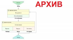 Бизнес процессы обработки документов в 1С