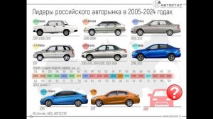 Новости АВТОВАЗа: Повышение цен / Lada минивэн / Детали Iskra / Итоги года 2024 / Niva Travel база