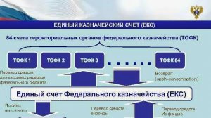 Система казначейских платежей. Заполнение справочника "Расчетные и казначейские счета".