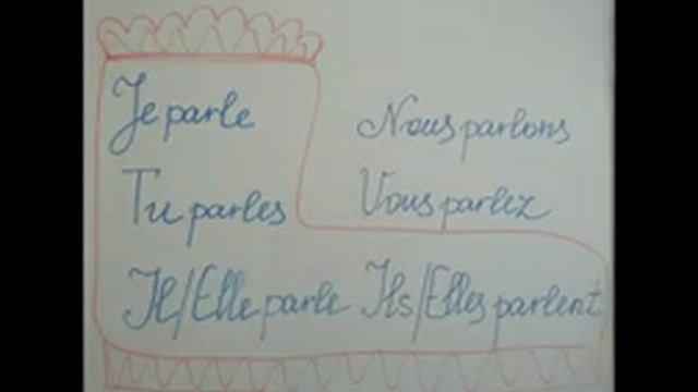 Французский язык. Спряжение глаголов: правило сапога смотреть онлайн
