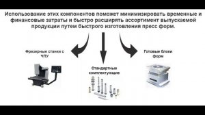 Пресс формы для пластика своими руками