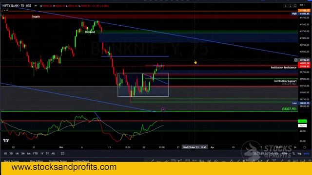 Nifty Bank nifty It sector analysis March 23 | stocks and profits | share market training | Tamil