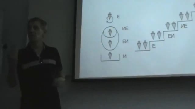 Введение в методологию Три типа групп 1 смотреть онлайн