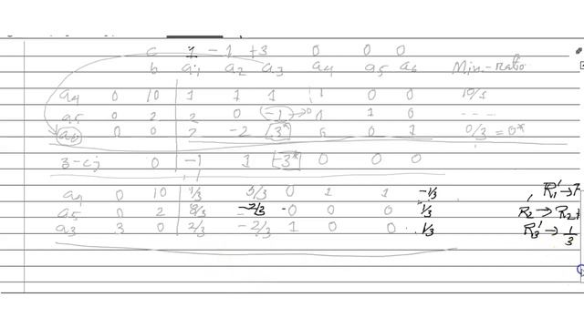 Simplex problem(LPP)