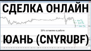 Торговля на бирже. Сделка онлайн. ЮАНЬ!