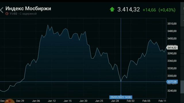 Обзор фондового рынка. Прогноз курса доллара рубля нефти