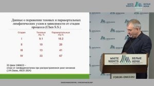 Повторные операции при раке яичника / #WNOF2024