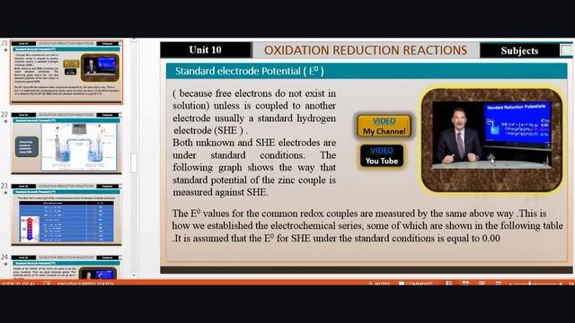 Basic Analytical Chemistry .. part 29 .. Oxidation-reduction reactions смотреть онлайн
