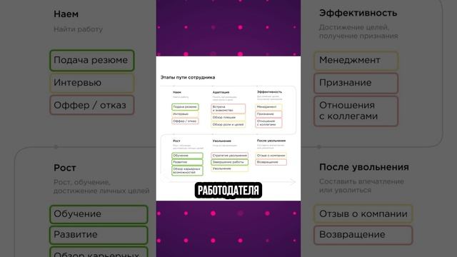 Карта путешествия сотрудника