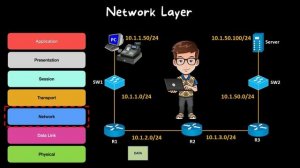 Network Layer | Layer 3 |  OSI Model | CCNA 200-301