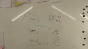 Возможность обучения по видеозаписям.