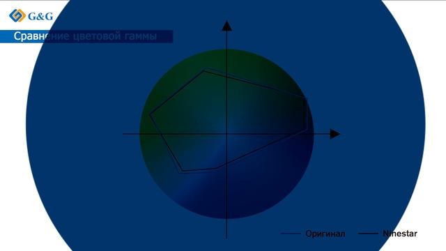 Как появились надежные широкоформатные картриджи G&G
