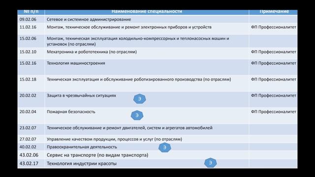 Онлайн ДОД