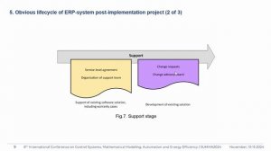 Поддержка и развитие ERP-системы после внедрения - SUMMA2024 || Конференции по ERP-системам и КИС