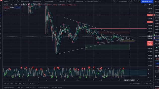 Рипл XRP | Чего ждать дальше ?