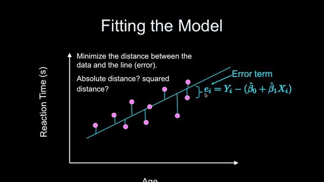 Day 2: Simple linear regression