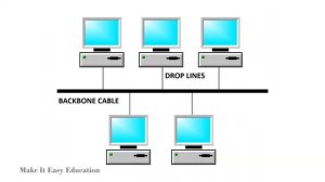 COMPUTER NETWORKS TOPOLOGY