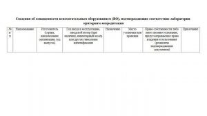 Подтверждение компетентности испытательной лаборатории в 2025 году (весна)