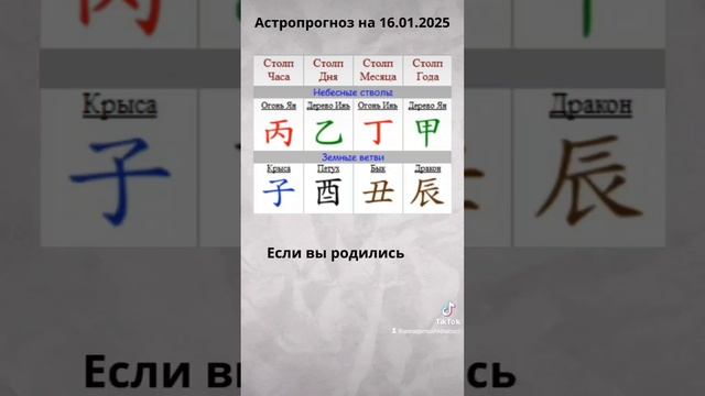 Астропрогноз на 16 января