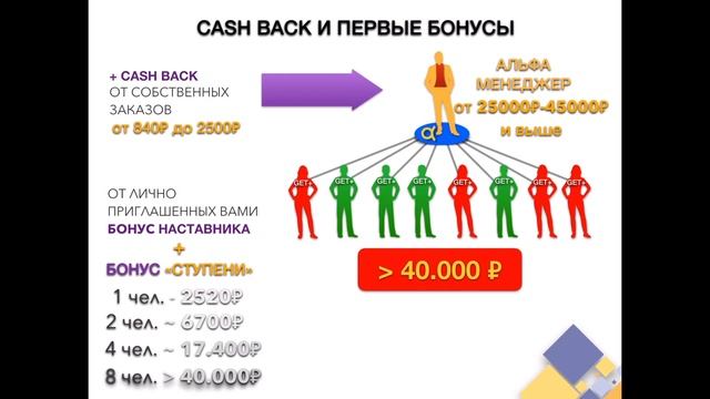 Премиальная программа Agenyz. Маркетинг план Agenyz
