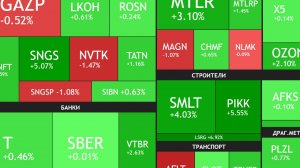 16 Января ► Рынок растет / Санкции слабеют  / Инфляция замедляется / Новости ► ЧТО С АКЦИЯМИ СЕГОДНЯ