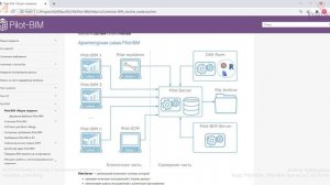 [Курс«Pilot-BIM»] Pilot-BIM Server и CAD-ферма