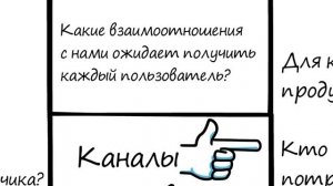 Шаблон бизнес-модели Остервальдера и Пинье.