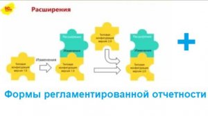 Возможности настройки рег.отчетов в 1С. Демонстрация подключения внешней формы, на примере, 0503387.