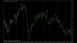 Урок форекс 5. Какие Графики есть на Форекс_