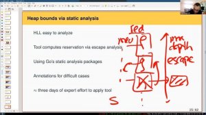 6.S081 Fall 2020 Lecture 20： Kernels and High-Level-Languages (HLL)